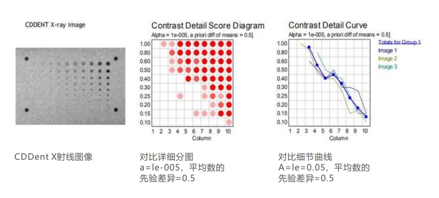 牙科低對(duì)比度模體2 牙科低對(duì)比度模體2